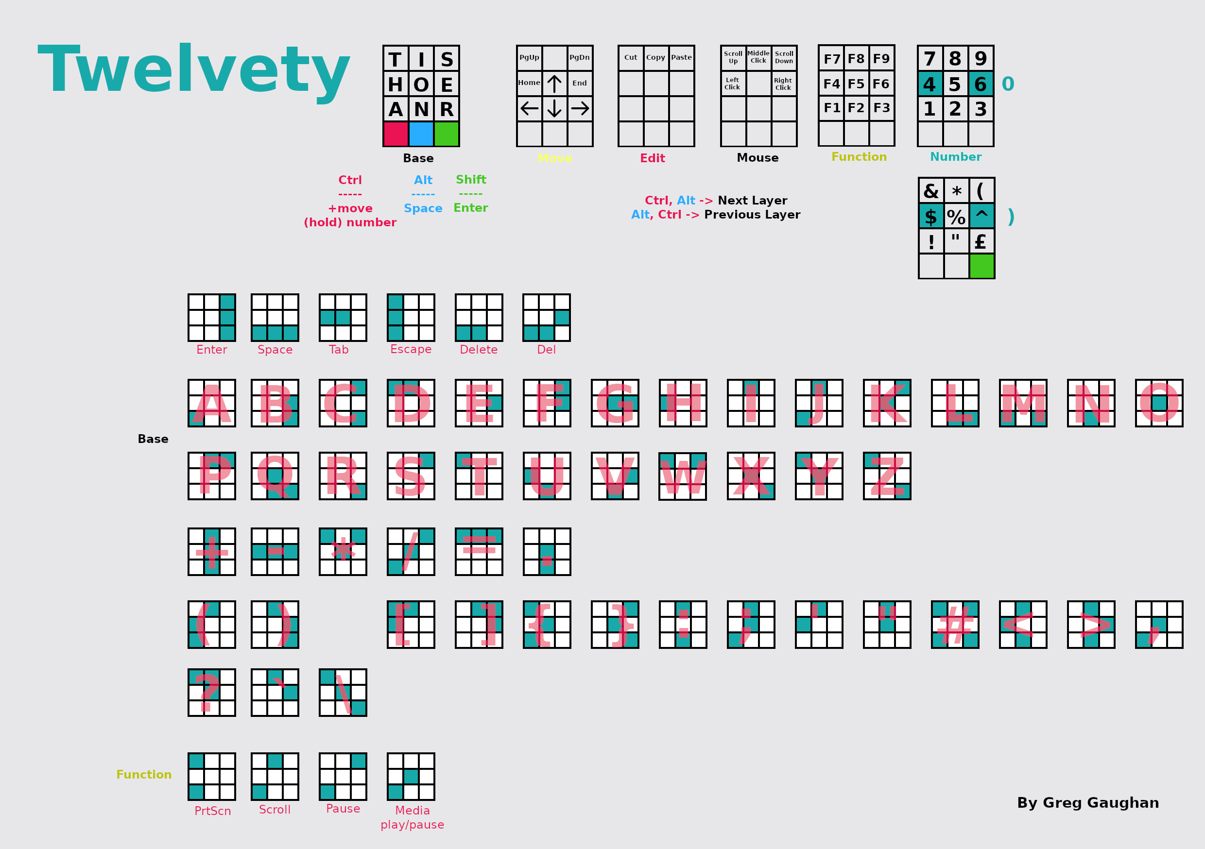 Twelvety keyboard layout